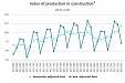 Объем строительной продукции в Латвии в первом полугодии 2018 года вырос на 33,2% Объем строительной продукции в Латвии в первом полугодии 2018 года вырос на 33,2%