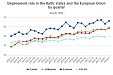 В Латвии трудоустроено 64,4% жителей В Латвии трудоустроено 64,4% жителей