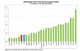 Eurostat: Эстония среди лидеров ЕС по приросту ВВП во втором квартале 2018 года Eurostat: Эстония среди лидеров ЕС по приросту ВВП во втором квартале 2018 года