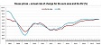 Eurostat: в Латвии рост цен на жилье во втором квартале был выше среднего в ЕС Eurostat: в Латвии рост цен на жилье во втором квартале был выше среднего в ЕС