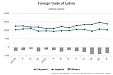 Экспорт латвийских товаров за девять месяцев вырос на 8,3% Экспорт латвийских товаров за девять месяцев вырос на 8,3%