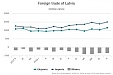 Экспорт латвийских товаров за десять месяцев вырос на 8,3% Экспорт латвийских товаров за десять месяцев вырос на 8,3%