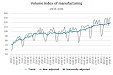 Выпуск промышленной продукции в Латвии за 11 месяцев вырос на 1,7% Выпуск промышленной продукции в Латвии за 11 месяцев вырос на 1,7%