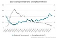Количество свободных рабочих мест в 2018 году в Латвии увеличилось на 33,4% Количество свободных рабочих мест в 2018 году в Латвии увеличилось на 33,4%