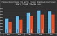 На уровне ЕС будет создан механизм для оценки прямых иностранных инвестиций На уровне ЕС будет создан механизм для оценки прямых иностранных инвестиций