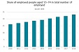 В Латвии каждый четвертый работающий - предпенсионного или пенсионного возраста В Латвии каждый четвертый работающий - предпенсионного или пенсионного возраста