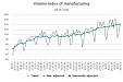 Выпуск промышленной продукции в Латвии за четыре месяца упал на 1,2% Выпуск промышленной продукции в Латвии за четыре месяца упал на 1,2%