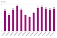 В июле в Литве зафиксирована предварительная месячная дефляция 0,3% В июле в Литве зафиксирована предварительная месячная дефляция 0,3%