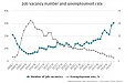 Число вакантных рабочих мест в Латвии за год выросло на 23,8% Число вакантных рабочих мест в Латвии за год выросло на 23,8%