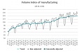 Выпуск промышленной продукции в Латвии за 11 месяцев вырос на 1,2% Выпуск промышленной продукции в Латвии за 11 месяцев вырос на 1,2%