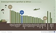 Eurostat: Латвия милитаризуется больше всех в ЕС Eurostat: Латвия милитаризуется больше всех в ЕС