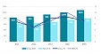 В 2019 году средняя брутто-зарплата в Латвии выросла до 1076 евро В 2019 году средняя брутто-зарплата в Латвии выросла до 1076 евро