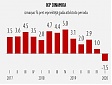 Минэкономики: ВВП Латвии в 2020 году может сократиться на 8% Минэкономики: ВВП Латвии в 2020 году может сократиться на 8%