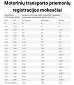 С июля покупателей автомобиля в Литве ожидает новый налог С июля покупателей автомобиля в Литве ожидает новый налог
