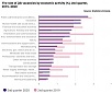 Количество увольнений по инициативе работодателя резко возросло в Эстонии Количество увольнений по инициативе работодателя резко возросло в Эстонии