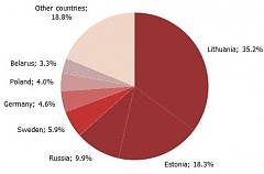 В 2013 году количество интуристов в Латвии увеличилось на 4,5% В 2013 году количество интуристов в Латвии увеличилось на 4,5%