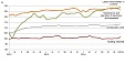 Construction cost growth in Latvia in January – 0.3% Construction cost growth in Latvia in January – 0.3%