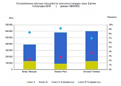 NEWSEC: Самое время искать новый офис в Риге NEWSEC: Самое время искать новый офис в Риге