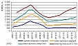 Средняя цена типовых квартир в Риге немного увеличилась 6-й месяц подряд