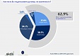 37% жителей Латвии признают присутствие теневой экономики в сделках с недвижимостью 37% жителей Латвии признают присутствие теневой экономики в сделках с недвижимостью