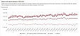 Lithuania: Foreign trade in goods in September 2019 Lithuania: Foreign trade in goods in September 2019