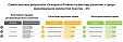 Уровень развития инфраструктуры э-среды самоуправлений Латвии — средний Уровень развития инфраструктуры э-среды самоуправлений Латвии — средний