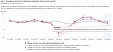 Prices for the industrial production in Lithuania by 1.1% in September Prices for the industrial production in Lithuania by 1.1% in September