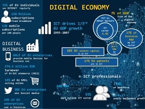 170912_digit_econ_eu.jpg