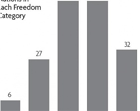 110112_econ_freedom_grap.JPG
