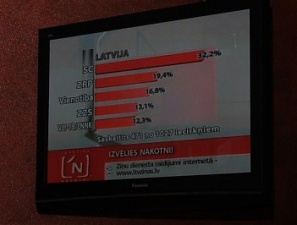 110918_vibori_lv_graf.png