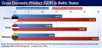 171106_gdp_ekonom_balt.jpg
