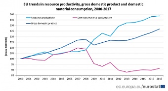 180912_eu_trends.png 180912_eu_trends.png