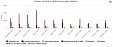 Electric power generation in Latvia down 21% in November Electric power generation in Latvia down 21% in November