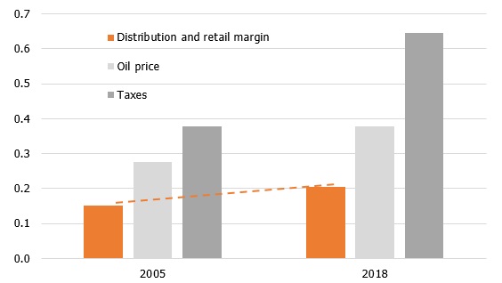 Oil Price Pass through To Consumer Prices In Latvia The Baltic oil-price-pass-through-to-consumer-prices-in-latvia-the-baltic
