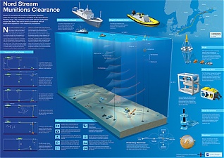 The Scheme of forces and means of the mines involved at destruction on technology of Company BACTEC. The scheme from a site nord-stream.