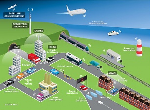 Changing old patterns: transforming mobility 