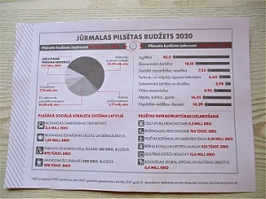 200221_jurmala.jpg