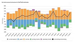 Bank of Estonia: Both exports and imports of services increased in November Bank of Estonia: Both exports and imports of services increased in November