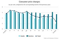 Latvia: During the year, the average level of consumer prices increased by 1.4% Latvia: During the year, the average level of consumer prices increased by 1.4%