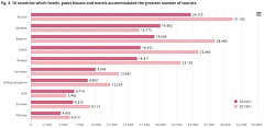 In Q1, number of guests at Lithuanian hotels fell by 21% In Q1, number of guests at Lithuanian hotels fell by 21%
