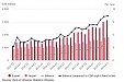 Lithuania: International trade in services in III quarter 2019 Lithuania: International trade in services in III quarter 2019