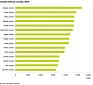 Estonia: Last year produced record crop harvests Estonia: Last year produced record crop harvests
