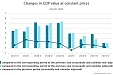 Latvia: GDP rose by 1.1% in the 4th quarter Latvia: GDP rose by 1.1% in the 4th quarter