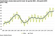 Estonia: Continued demand for new housing development Estonia: Continued demand for new housing development