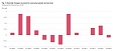 Lithuania's consumer prices edge down 0.1% in Feb vs Jan Lithuania's consumer prices edge down 0.1% in Feb vs Jan