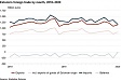 Estonia's trade deficit in January was smallest in 7 years Estonia's trade deficit in January was smallest in 7 years