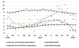 Monetary aggregates are on sick leave Monetary aggregates are on sick leave