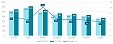 Average gross wage in Latvia grows 6.6% in Q1 Average gross wage in Latvia grows 6.6% in Q1