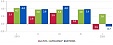 Latvian GDP contracts 1.5% in Q1 Latvian GDP contracts 1.5% in Q1