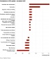In Q1, GDP in Estonia fell by 0.7% In Q1, GDP in Estonia fell by 0.7%
